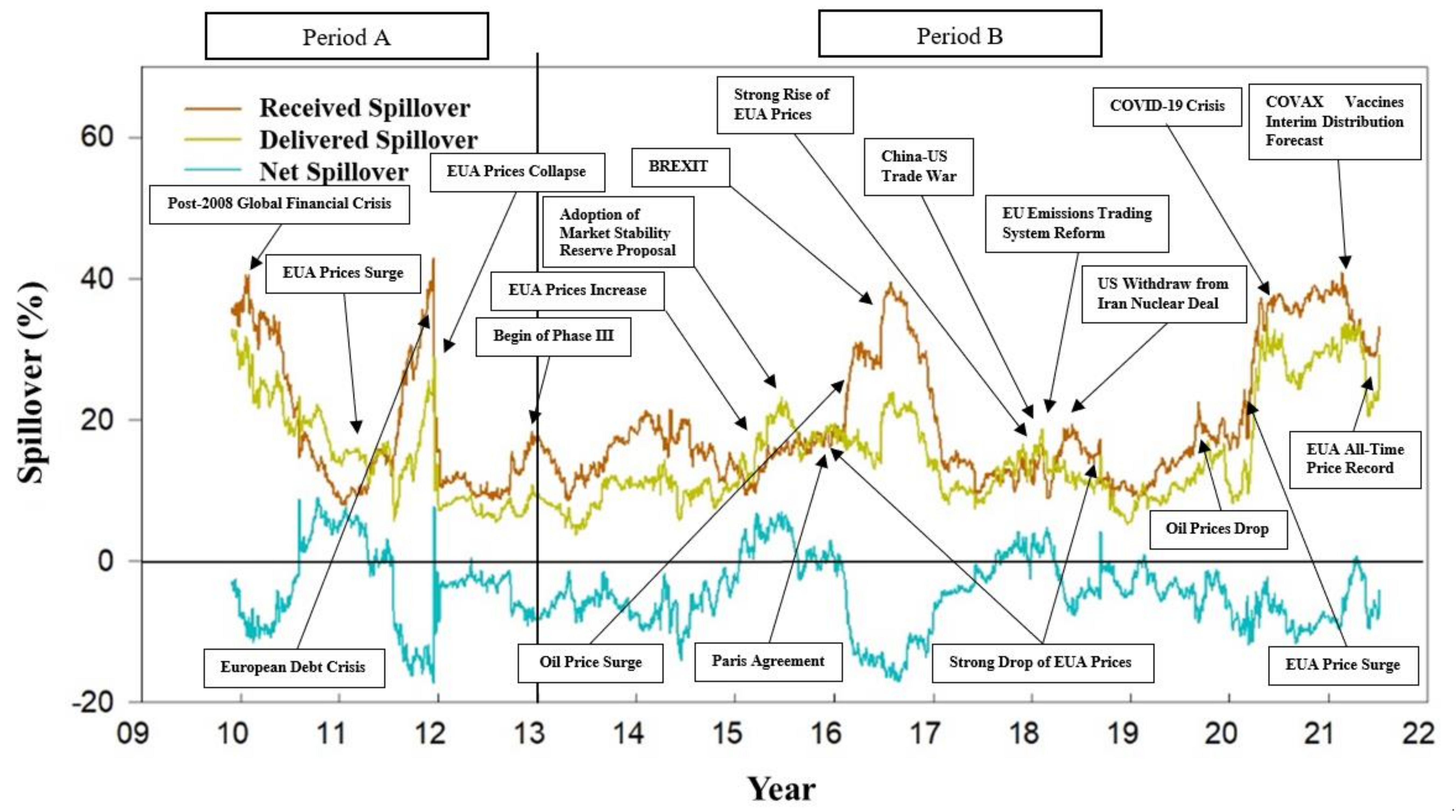 Energies 14 07286 g004