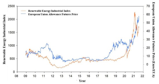 Energies 14 07286 g0a1 550