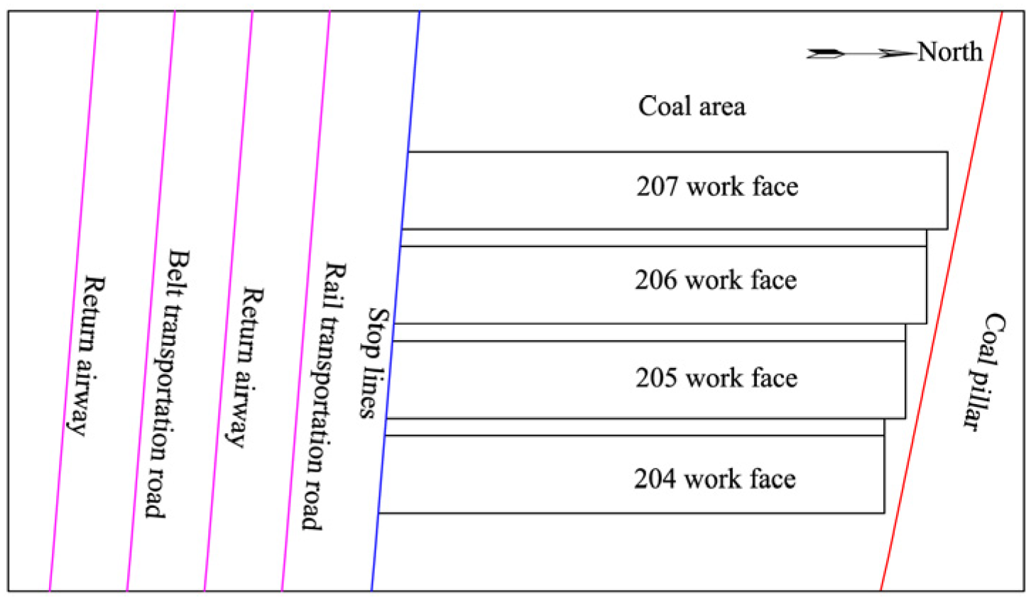 Energies 14 07287 g002