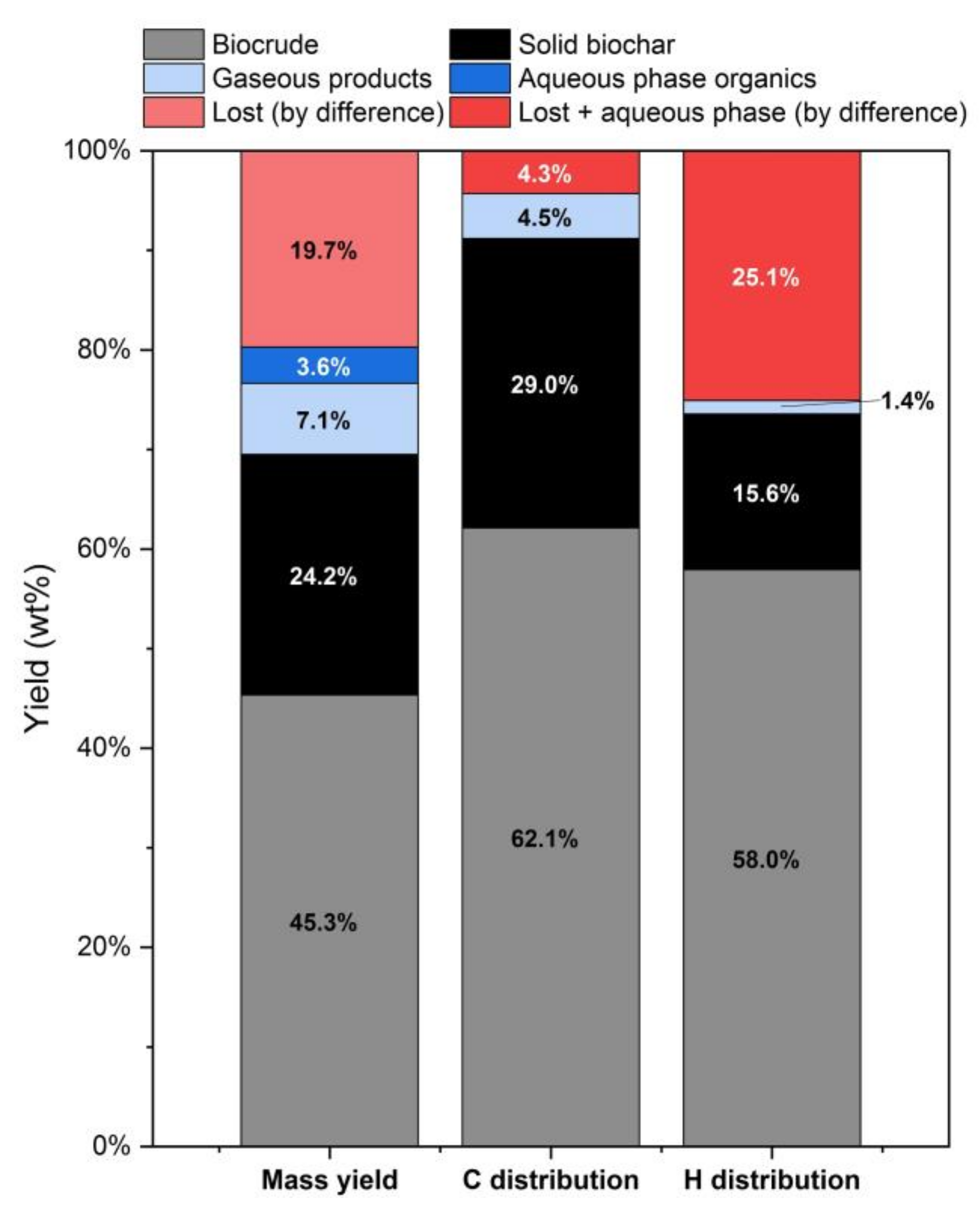 Energies 14 07288 g002