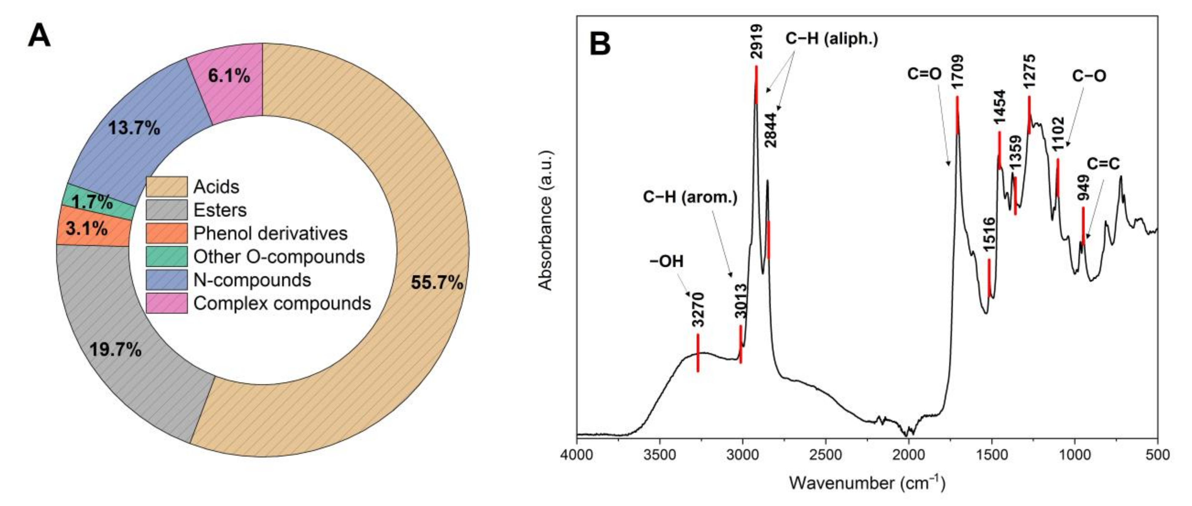 Energies 14 07288 g003