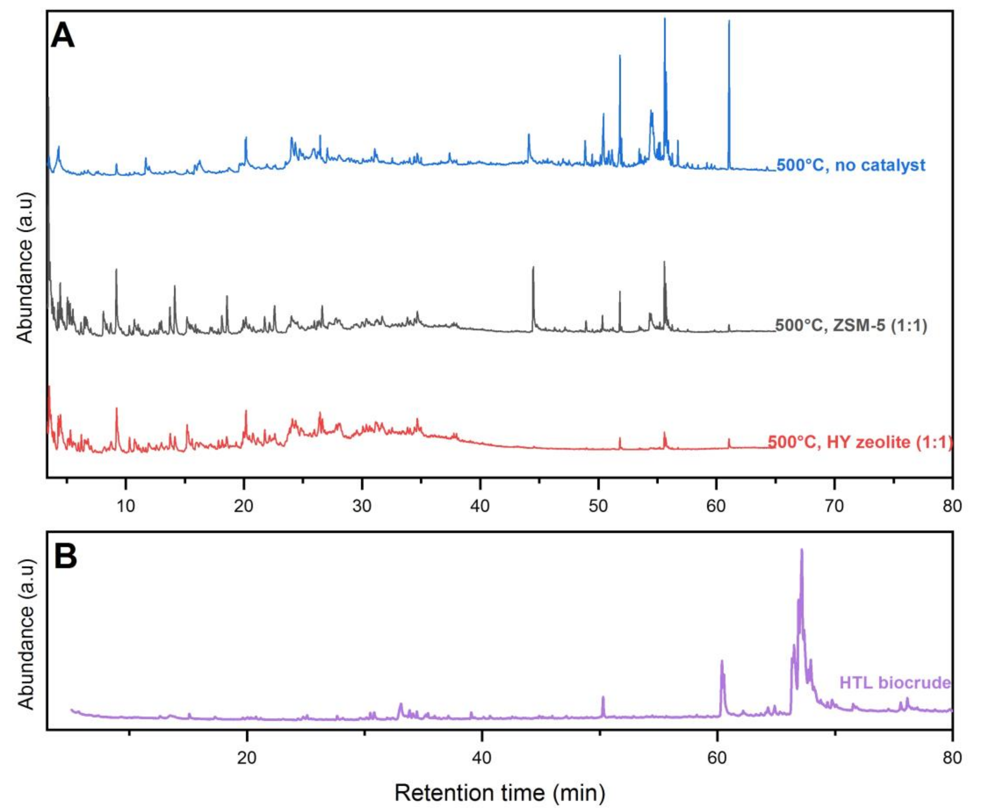 Energies 14 07288 g004