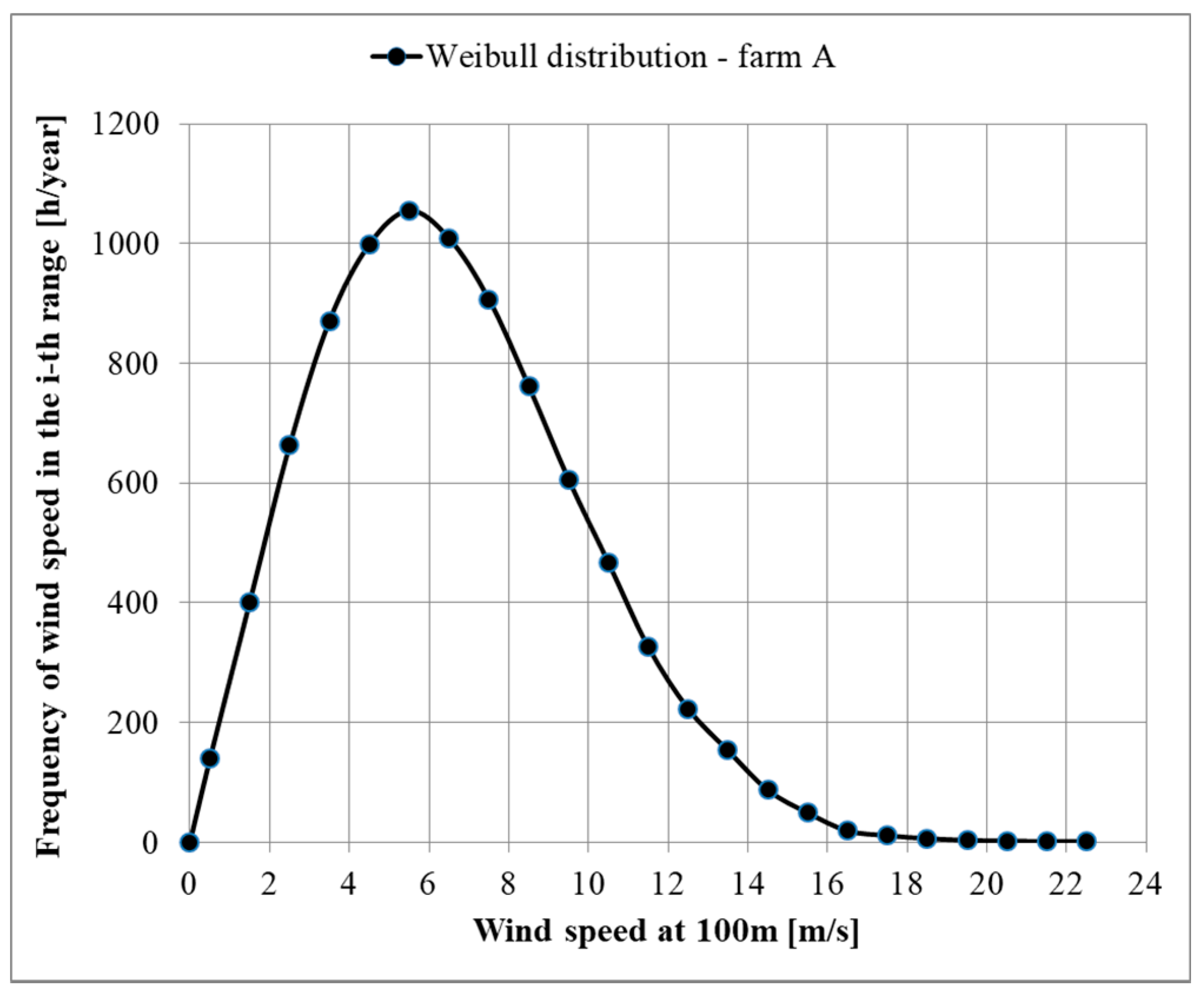 Energies 14 07290 g002