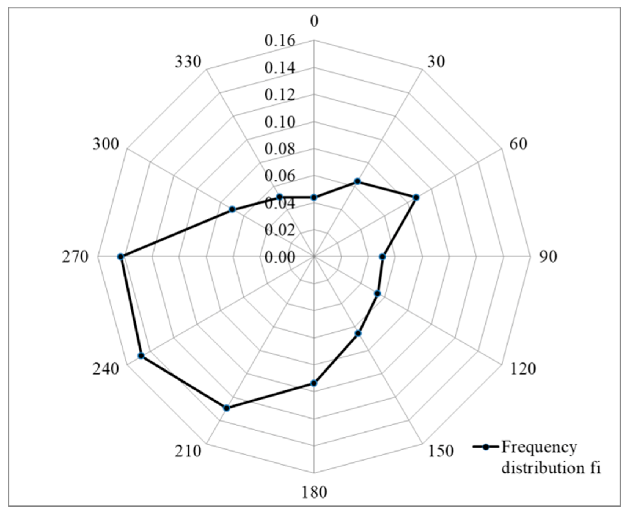 Energies 14 07290 g005