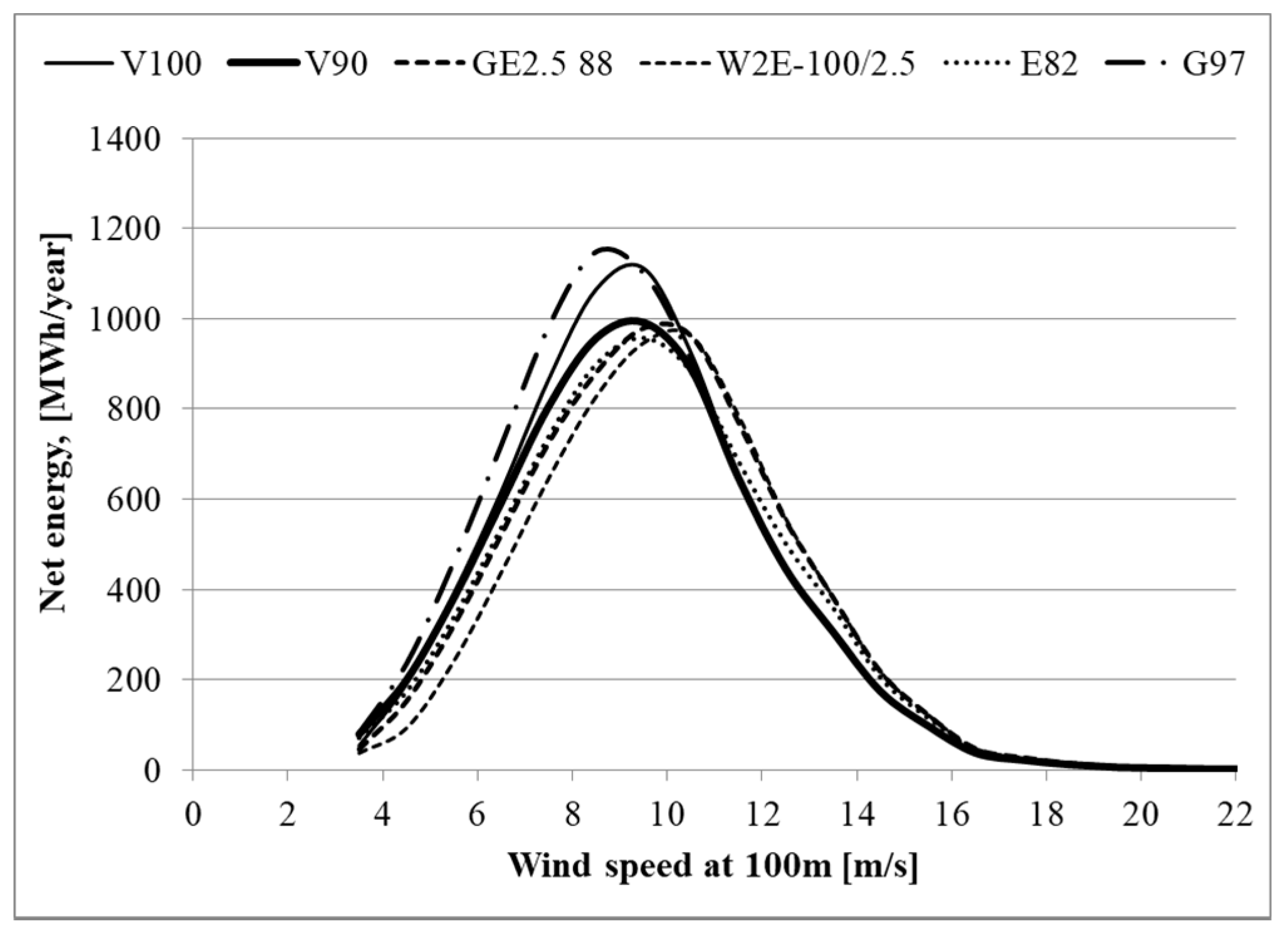 Energies 14 07290 g006