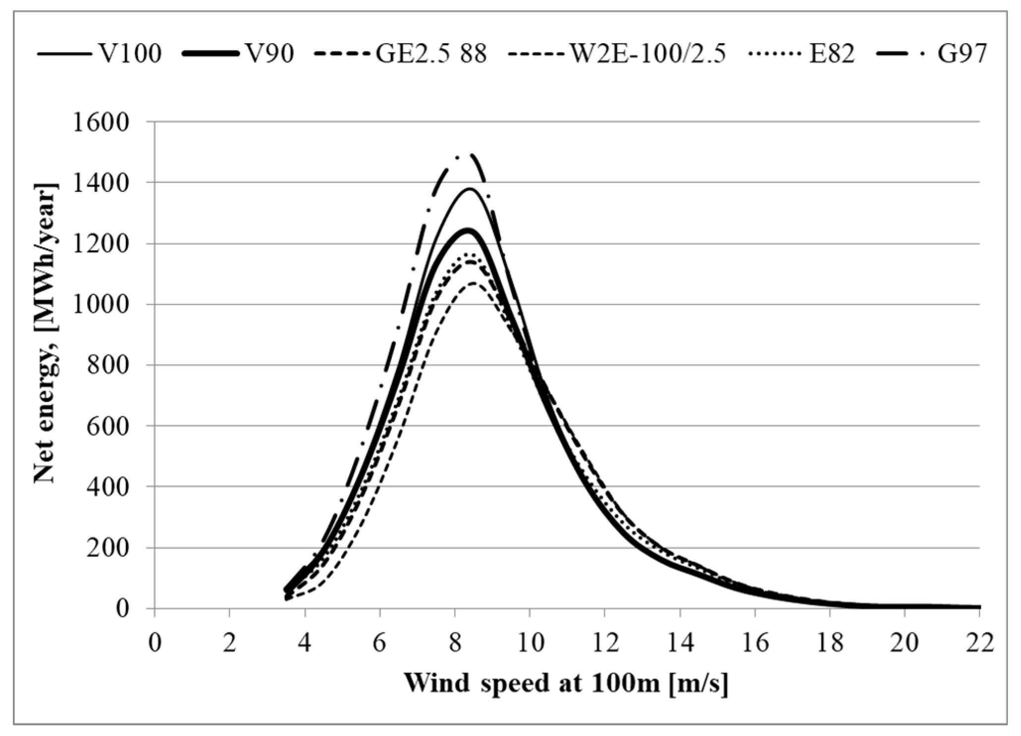 Energies 14 07290 g007