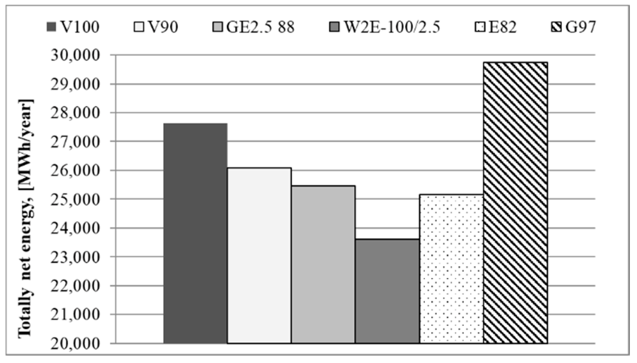 Energies 14 07290 g009