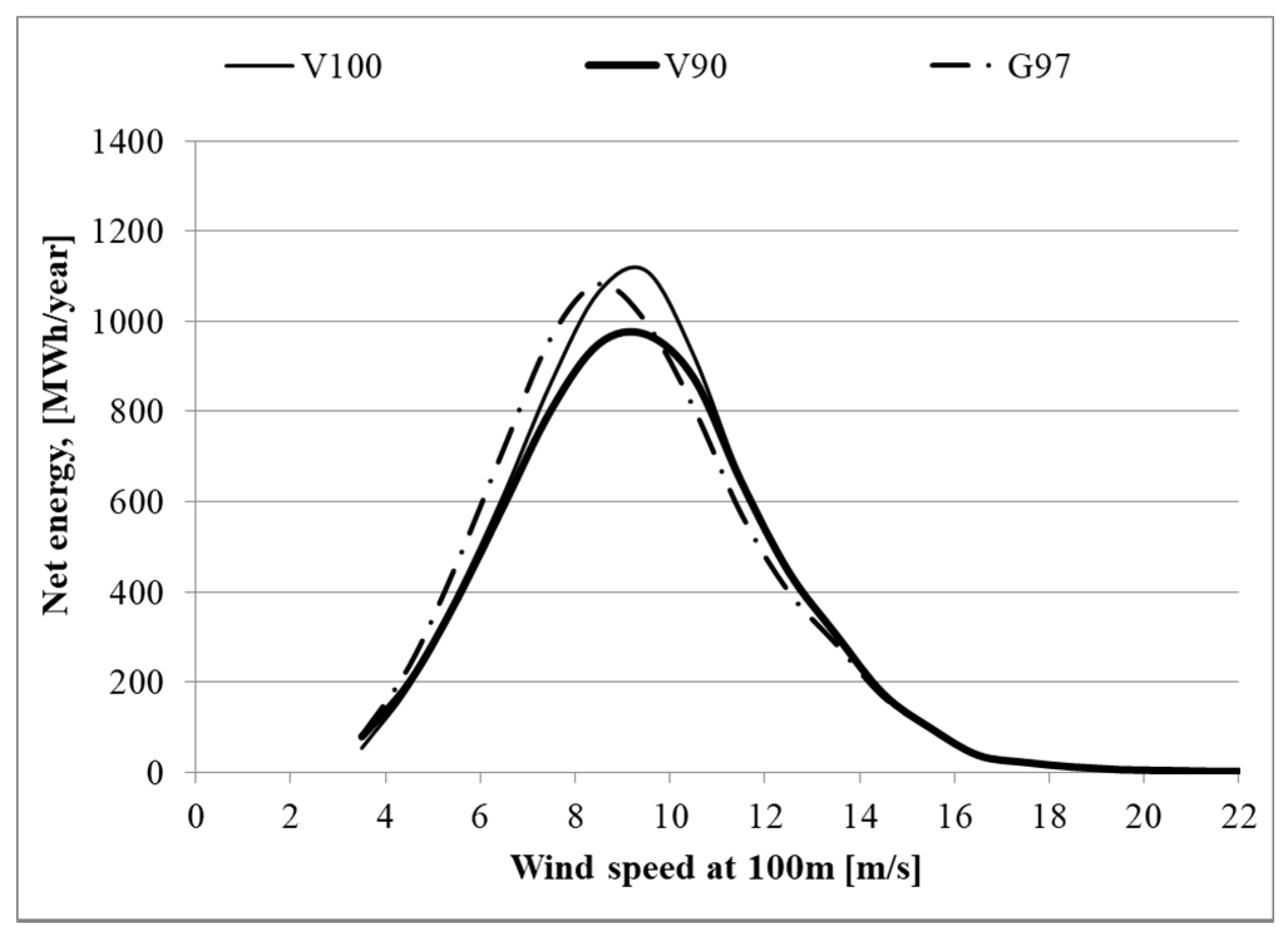 Energies 14 07290 g012