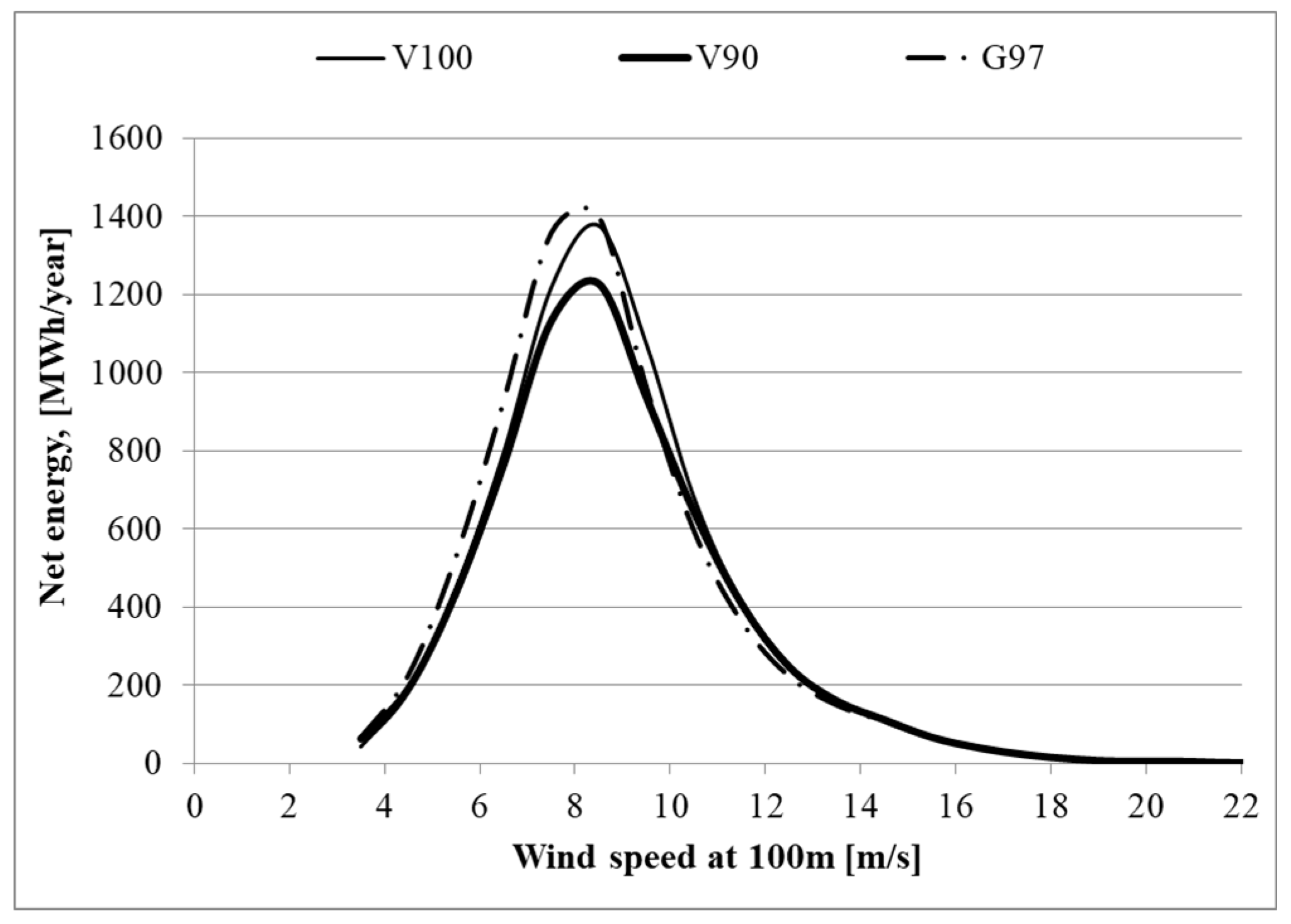 Energies 14 07290 g013