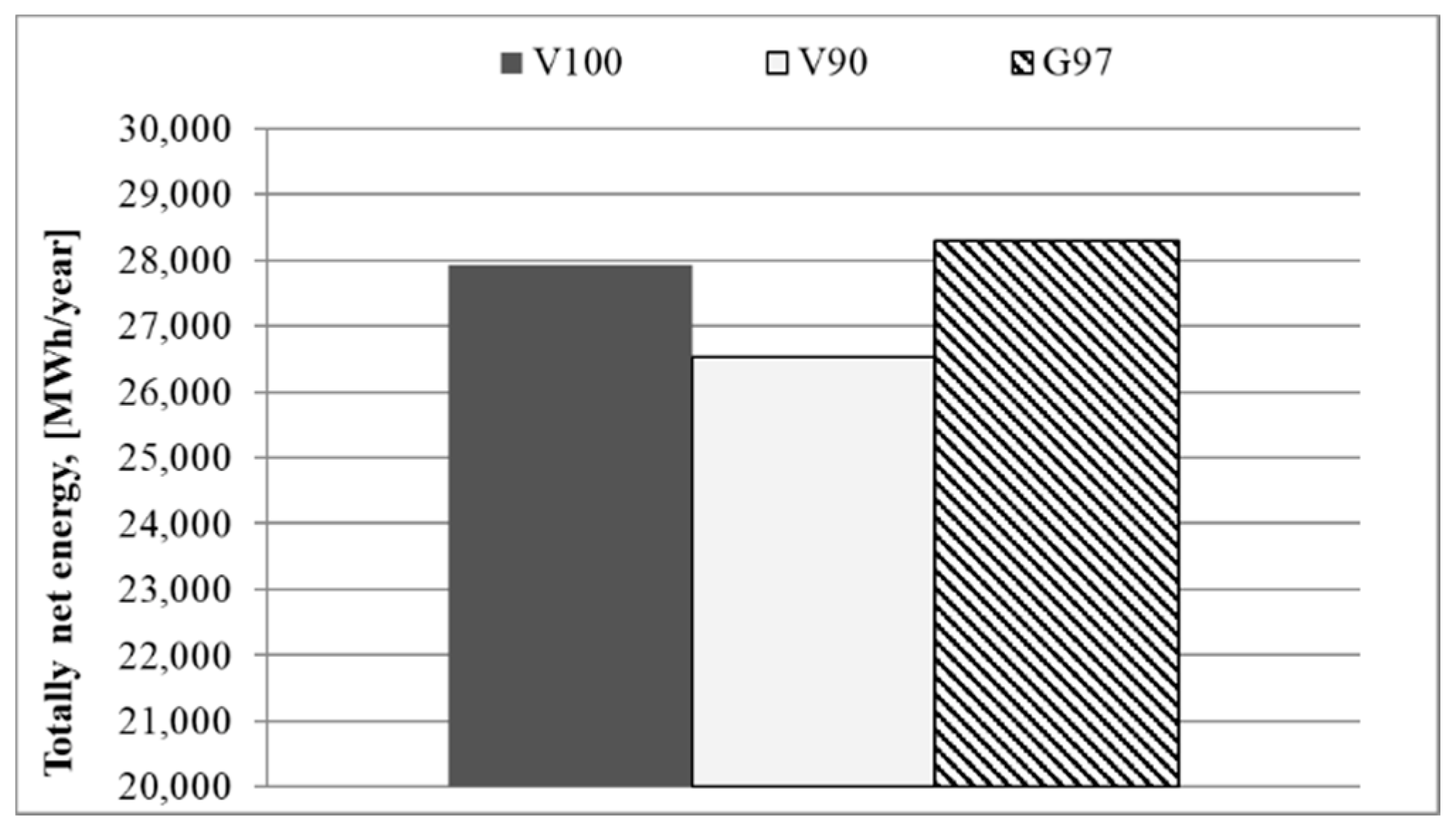 Energies 14 07290 g014