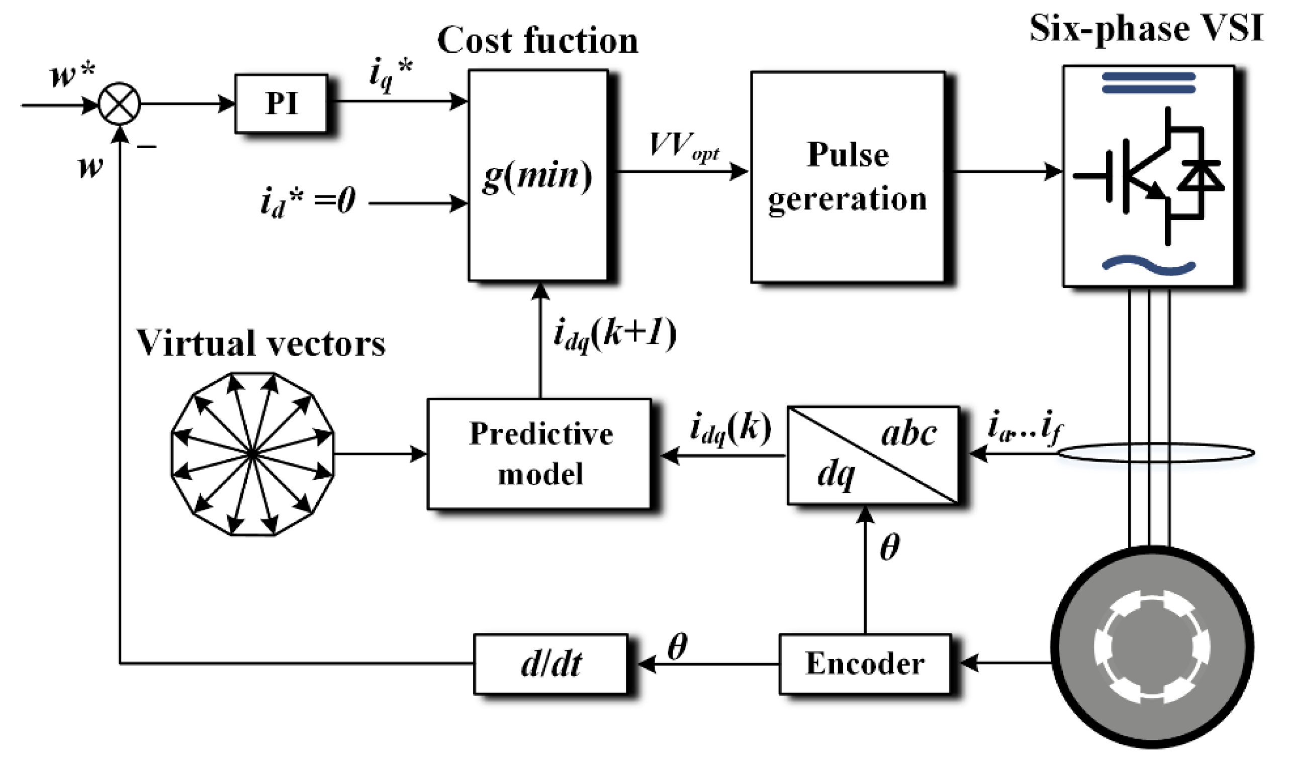 Energies 14 07292 g004
