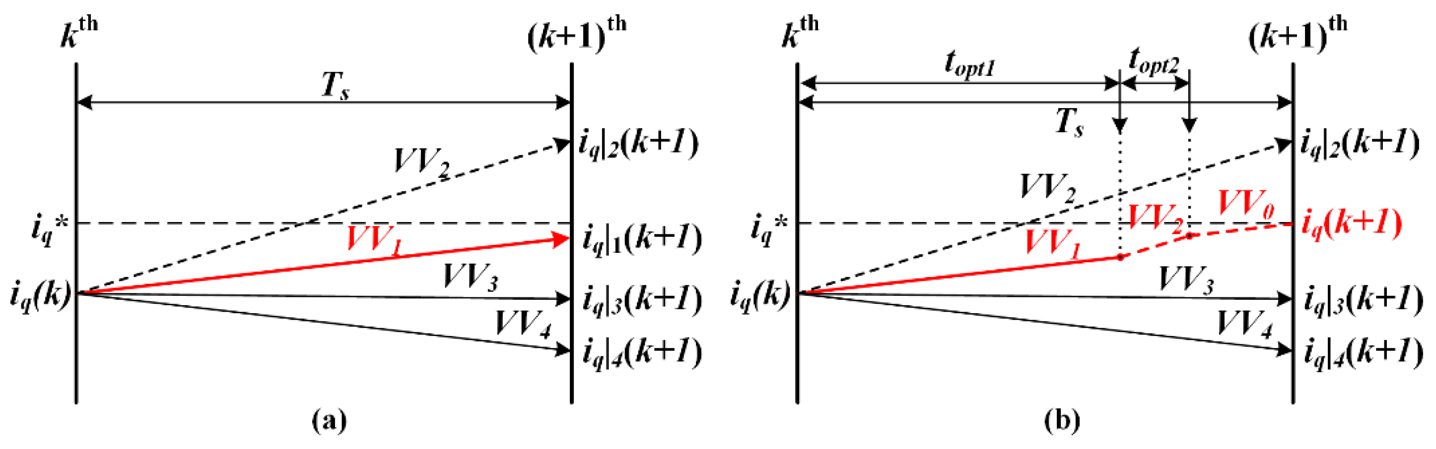 Energies 14 07292 g006