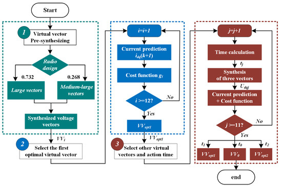 Energies 14 07292 g007 550