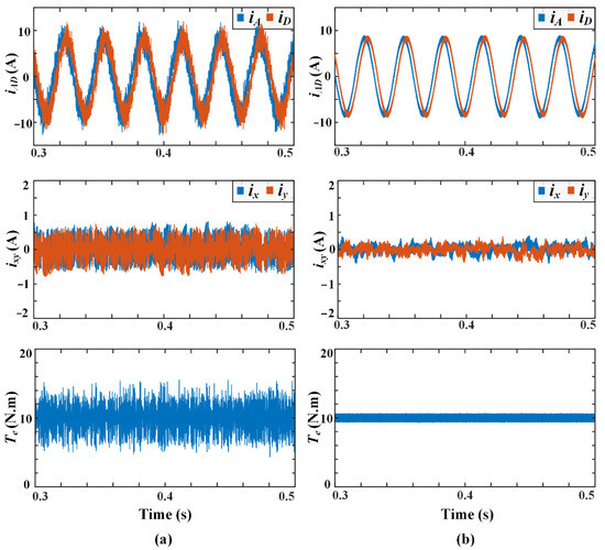 Energies 14 07292 g009 550