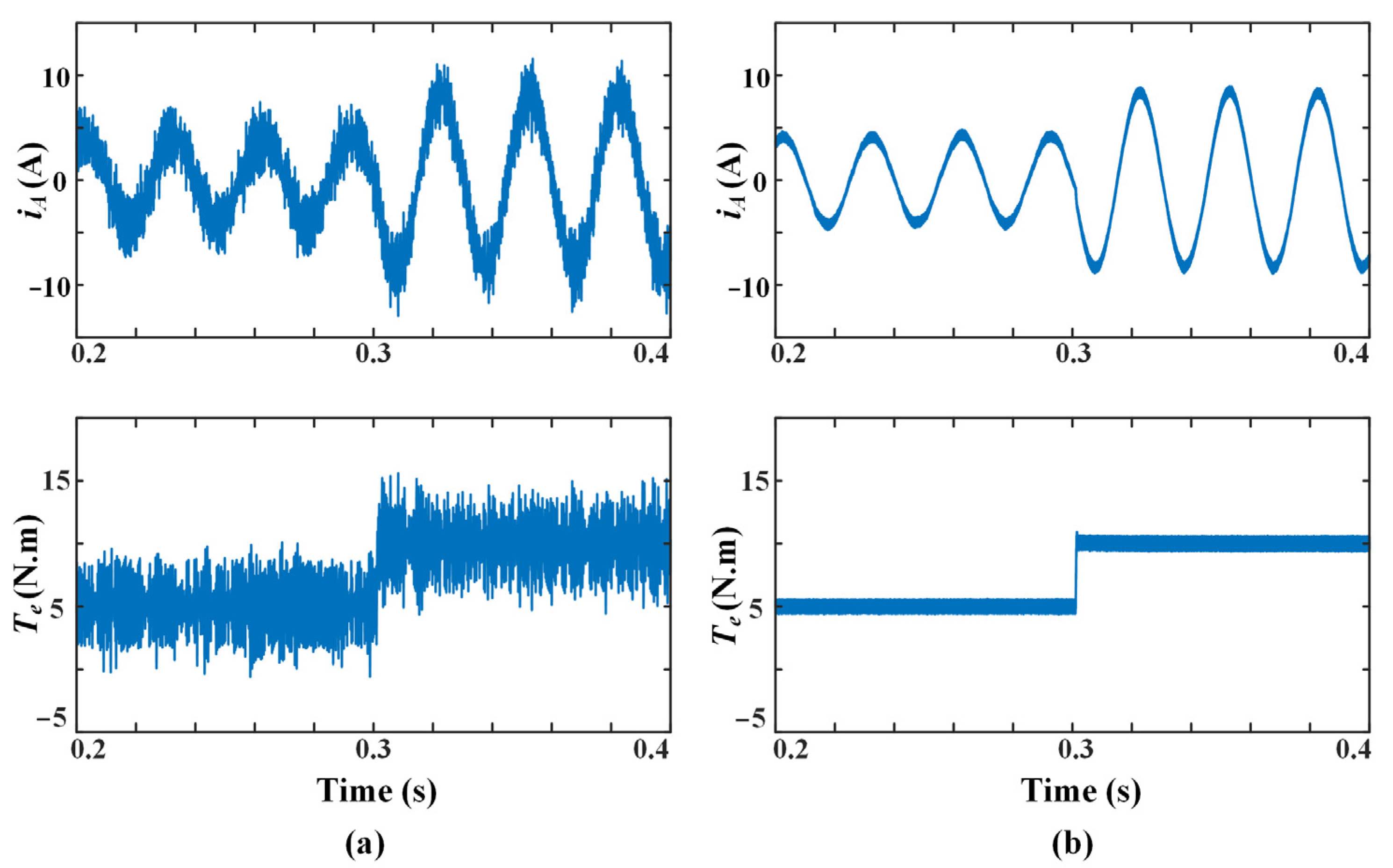 Energies 14 07292 g010
