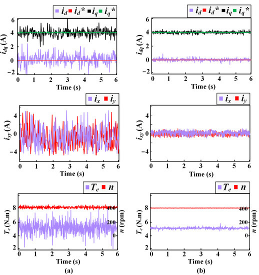Energies 14 07292 g013 550