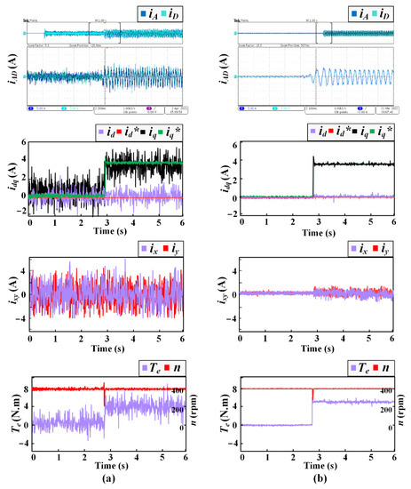 Energies 14 07292 g015 550
