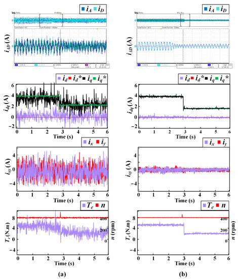 Energies 14 07292 g016 550