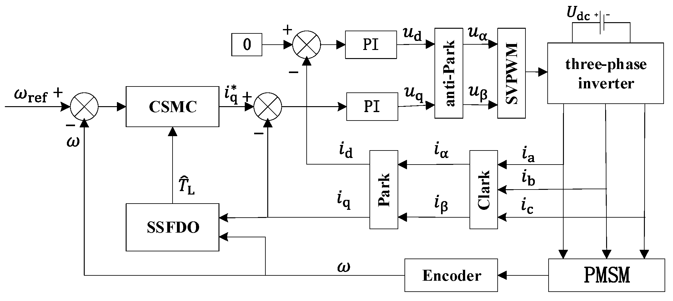 Energies 14 07293 g004