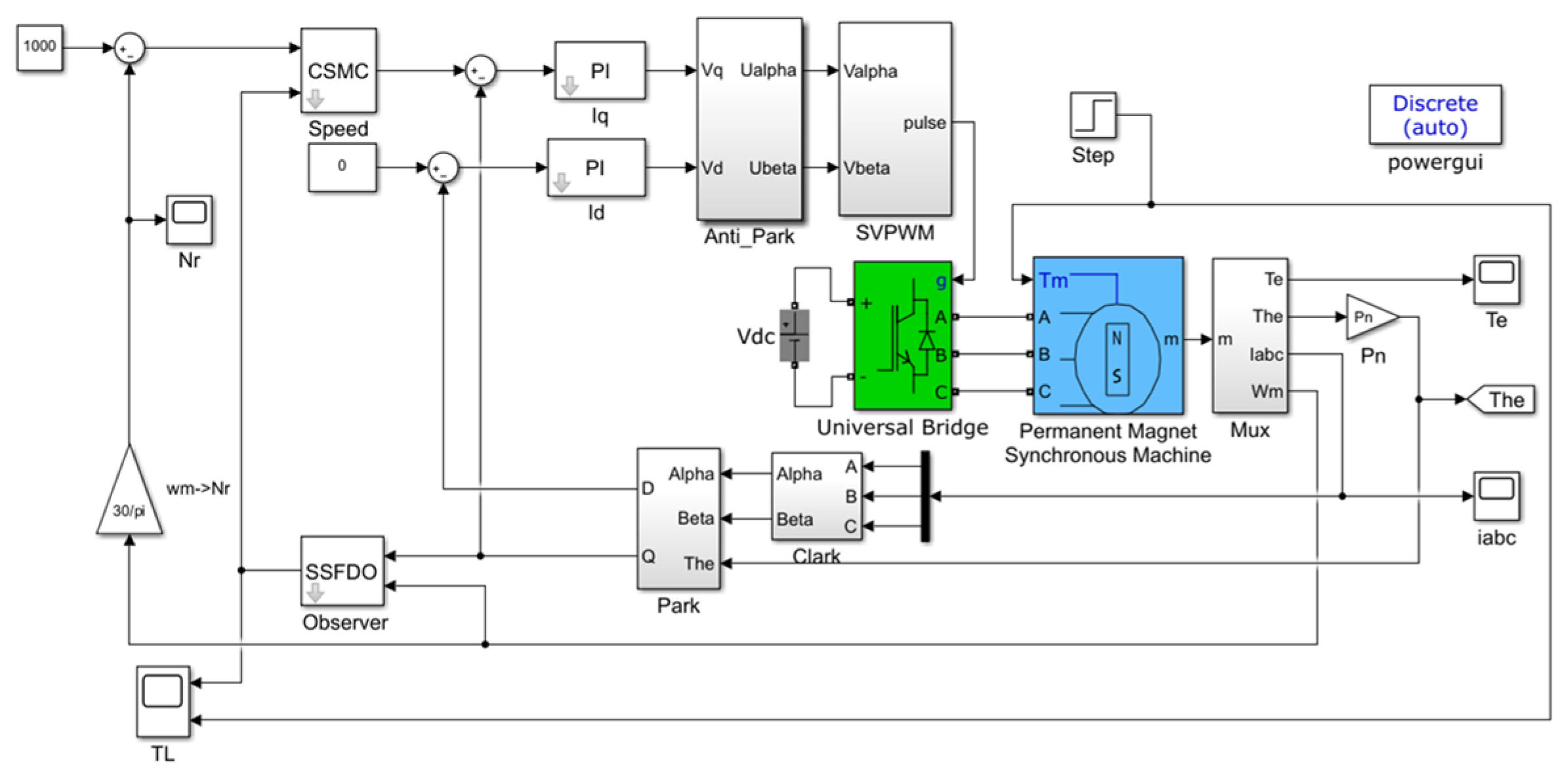 Energies 14 07293 g005