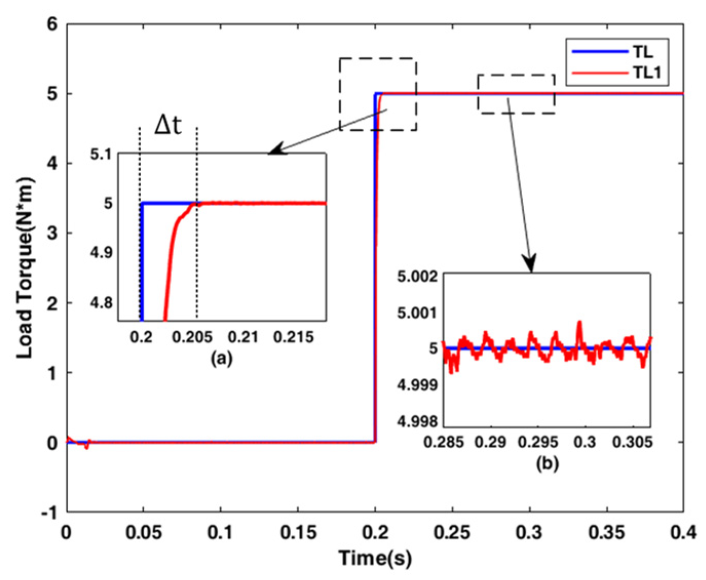 Energies 14 07293 g006