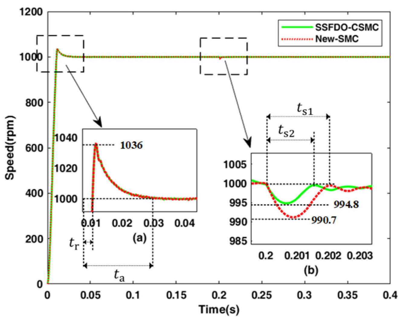 Energies 14 07293 g007