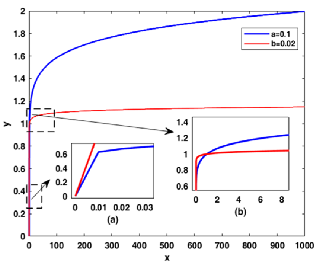 Energies 14 07293 g008