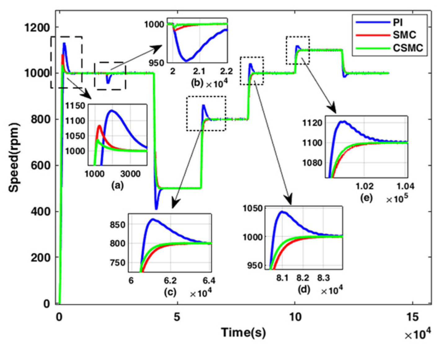 Energies 14 07293 g010