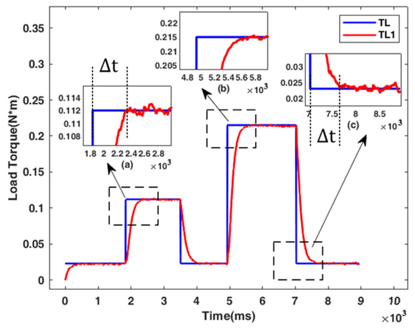 Energies 14 07293 g012