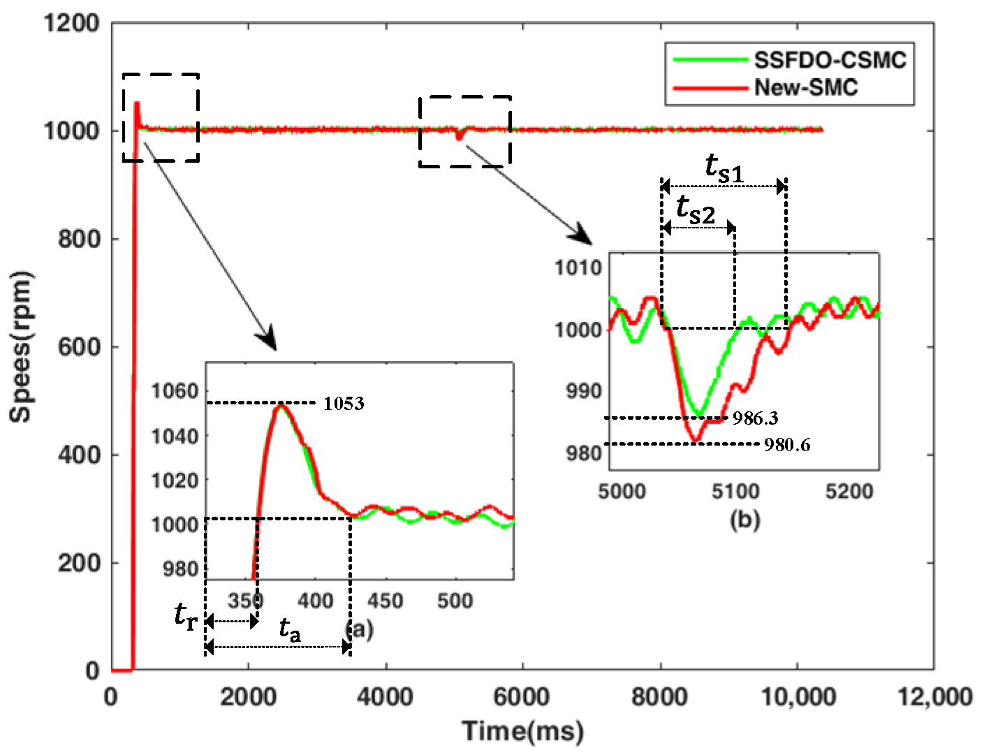 Energies 14 07293 g013