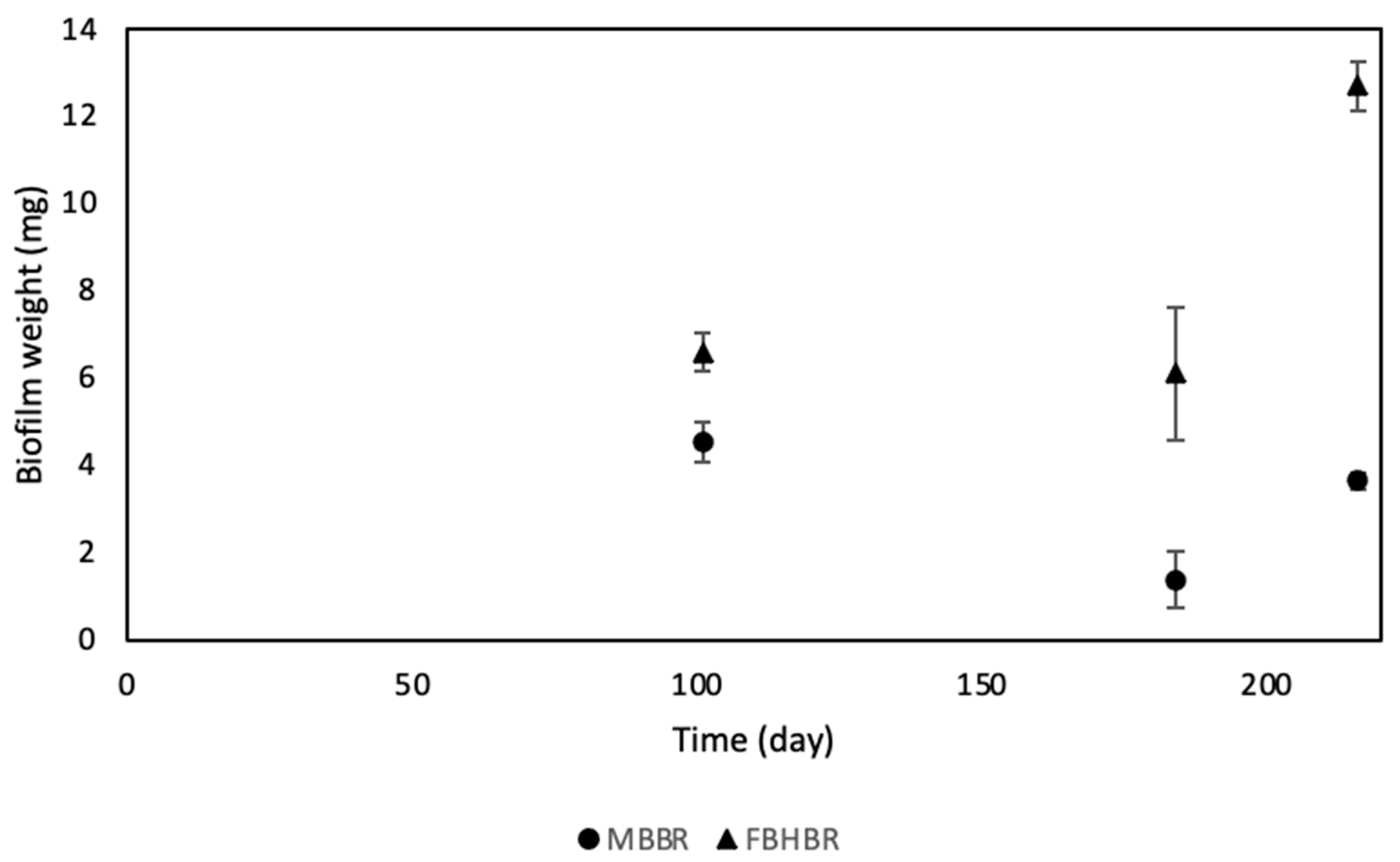 Energies 14 07297 g004
