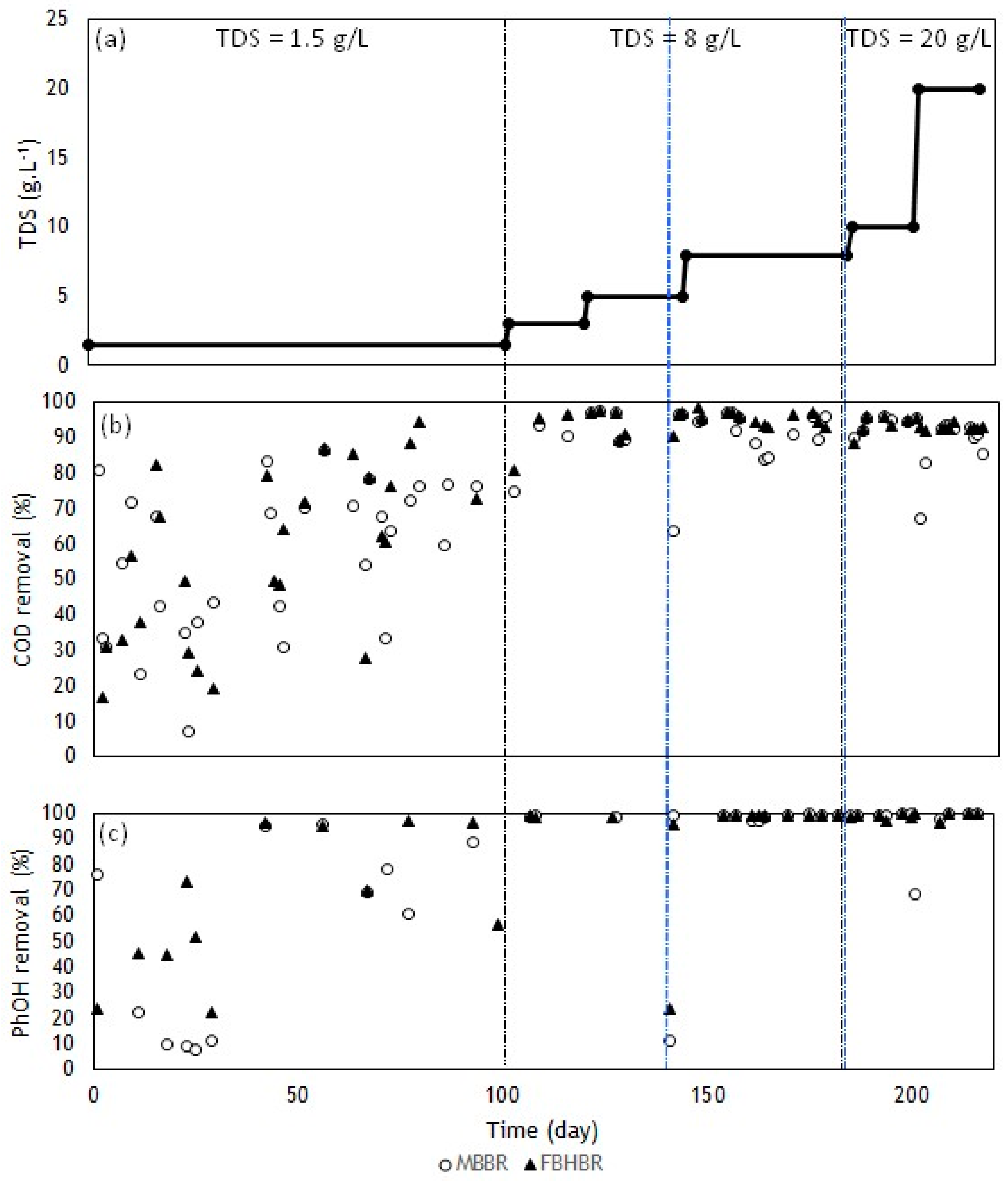 Energies 14 07297 g005