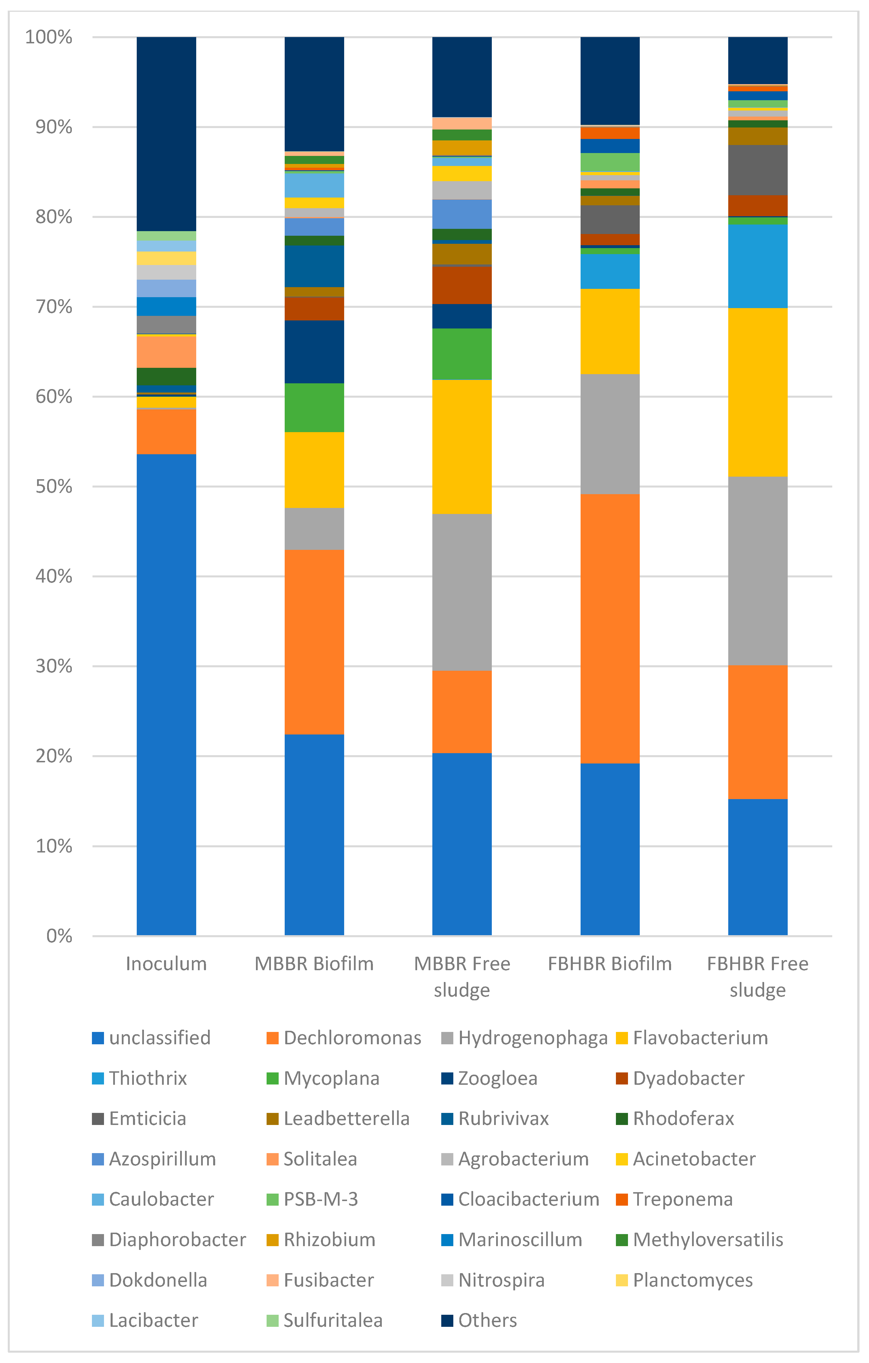 Energies 14 07297 g007