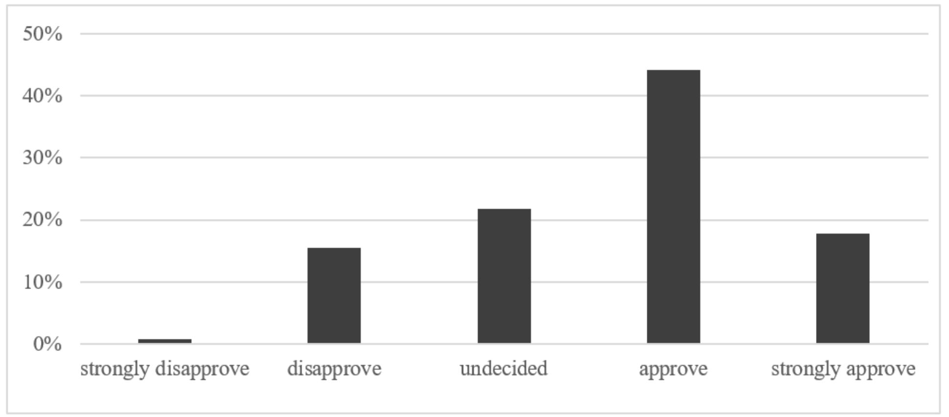 Energies 14 07298 g003