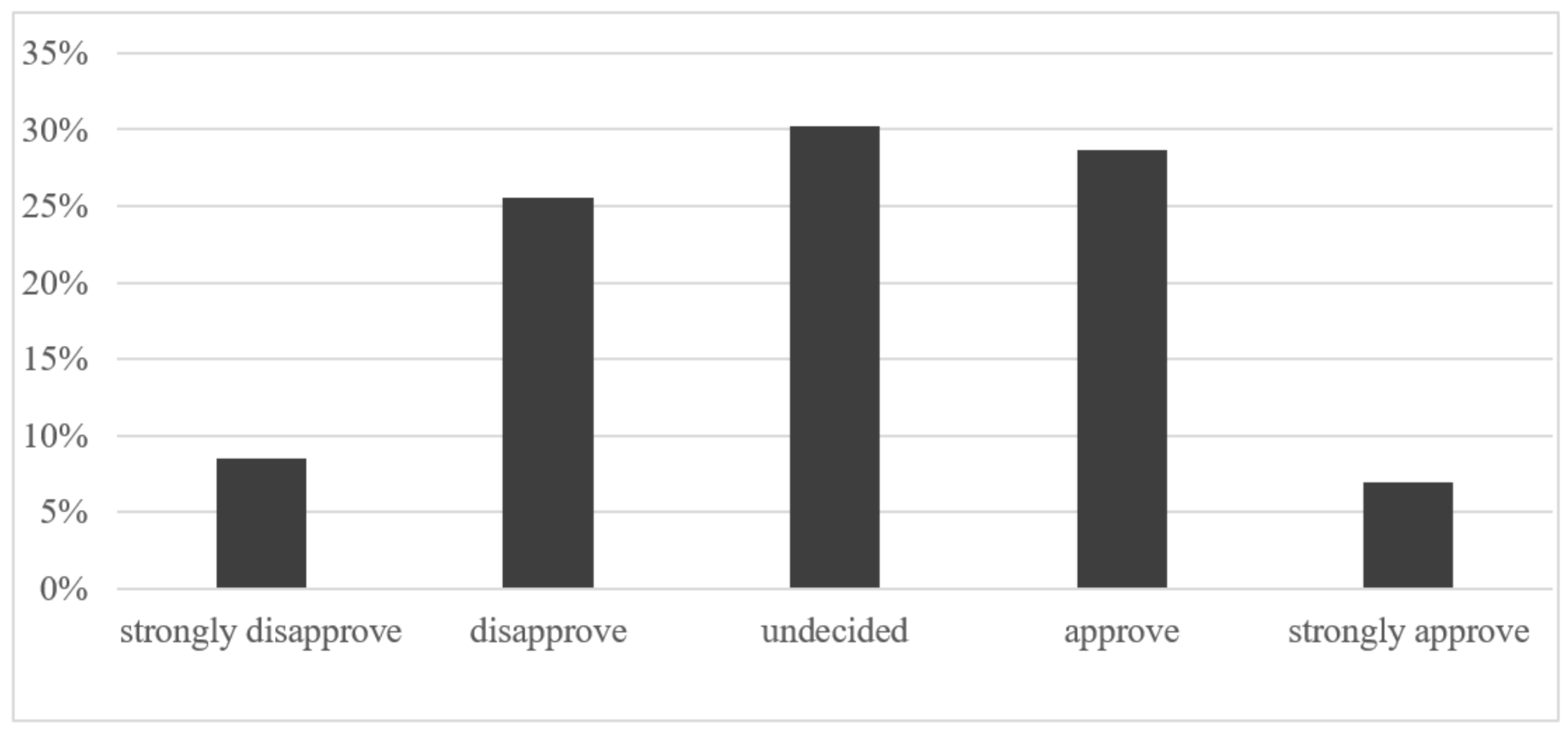 Energies 14 07298 g005
