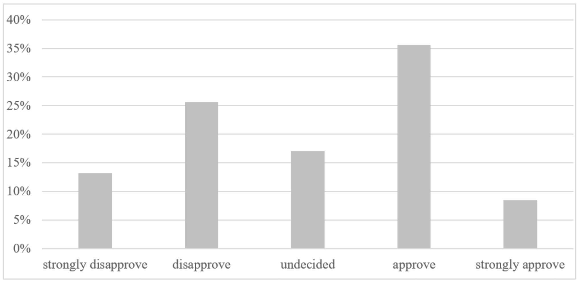 Energies 14 07298 g006
