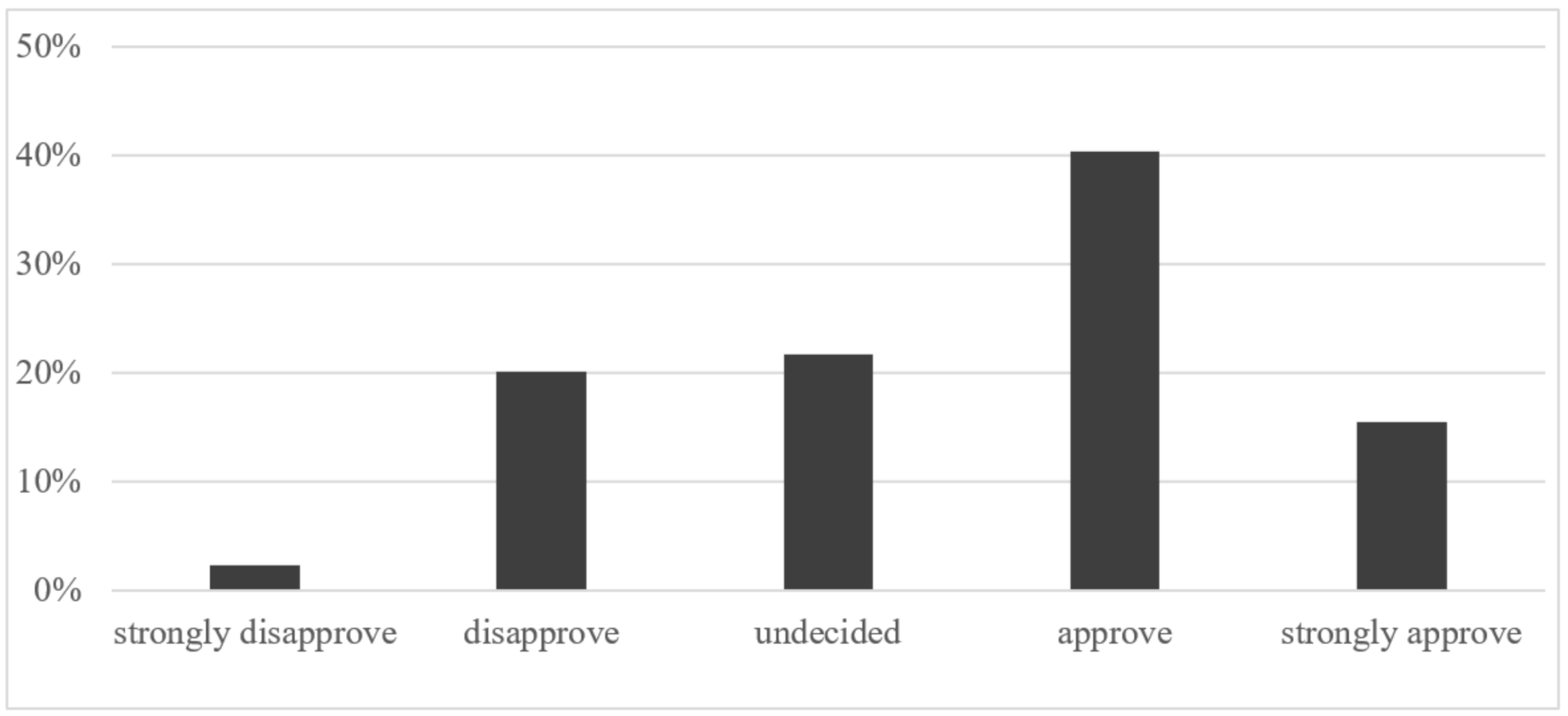 Energies 14 07298 g007