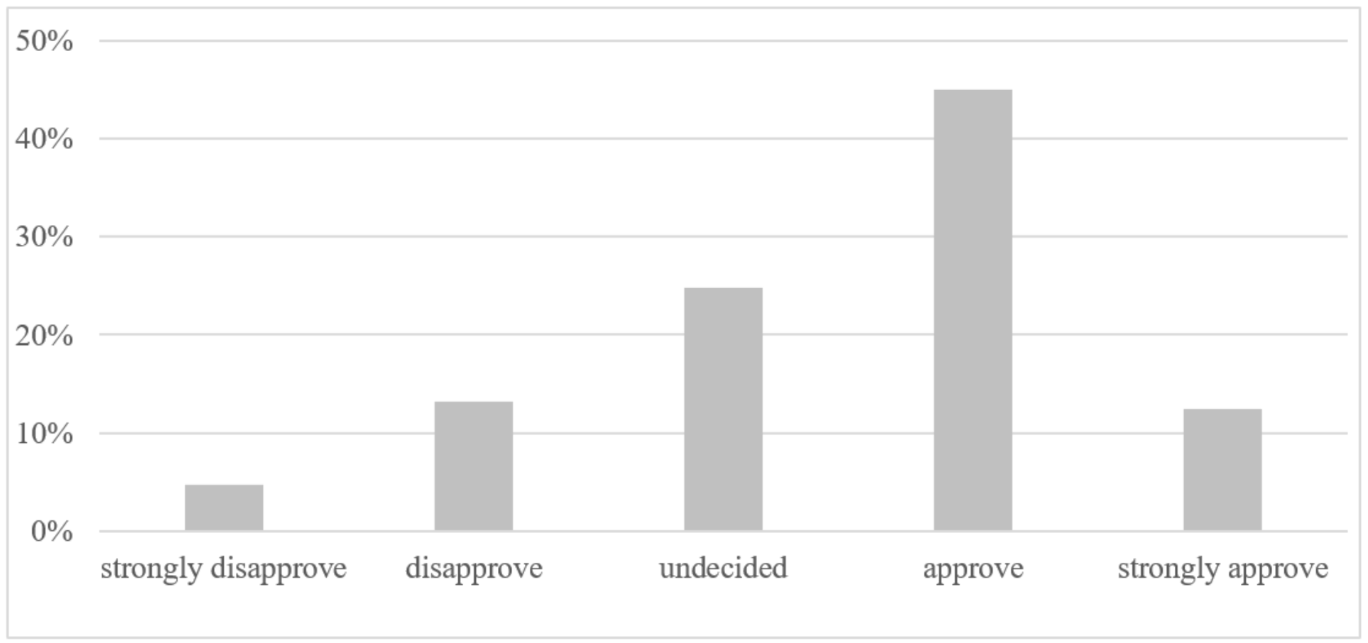 Energies 14 07298 g008