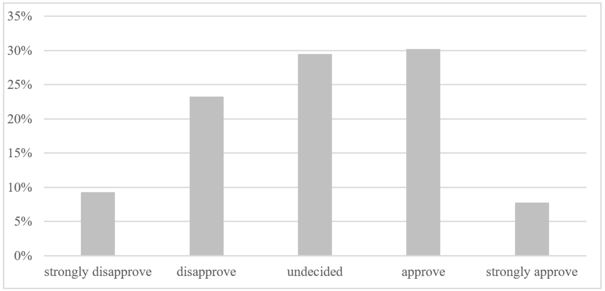 Energies 14 07298 g010