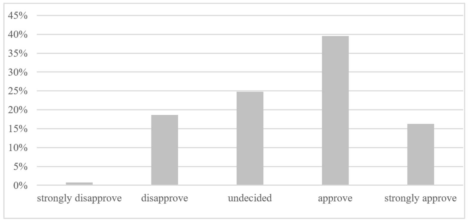 Energies 14 07298 g012