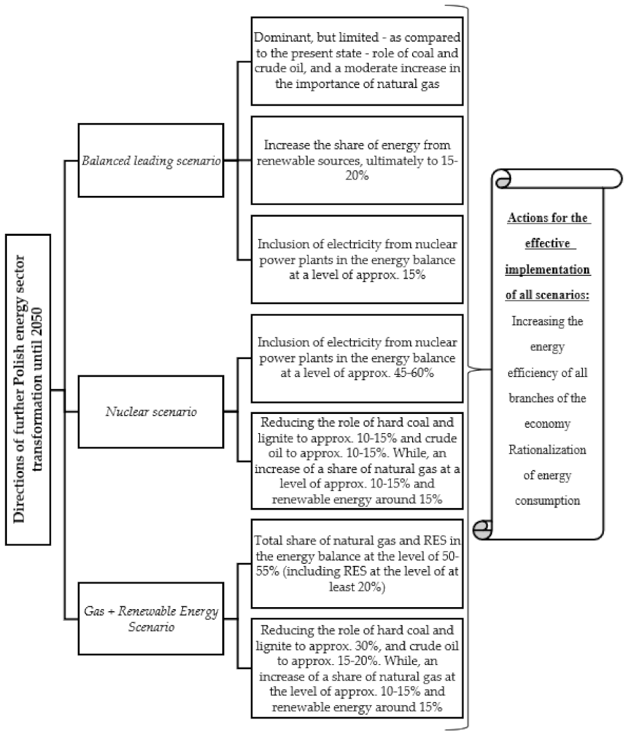 Energies 14 07298 sch001