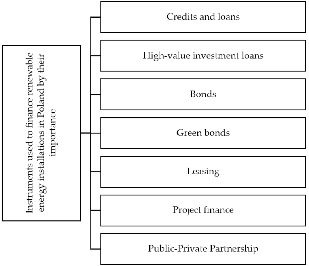 Energies 14 07298 sch002
