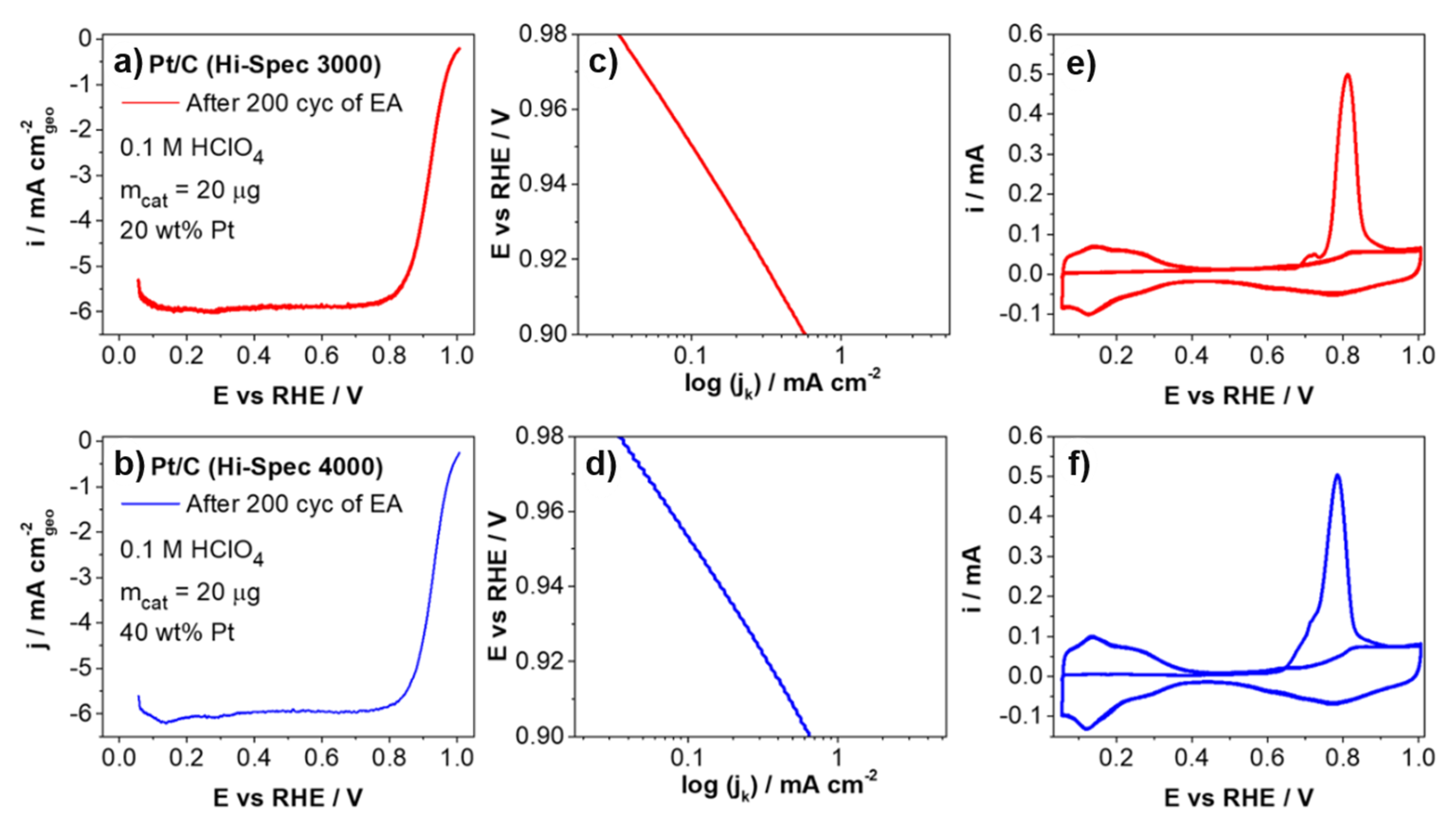 Energies 14 07299 g004