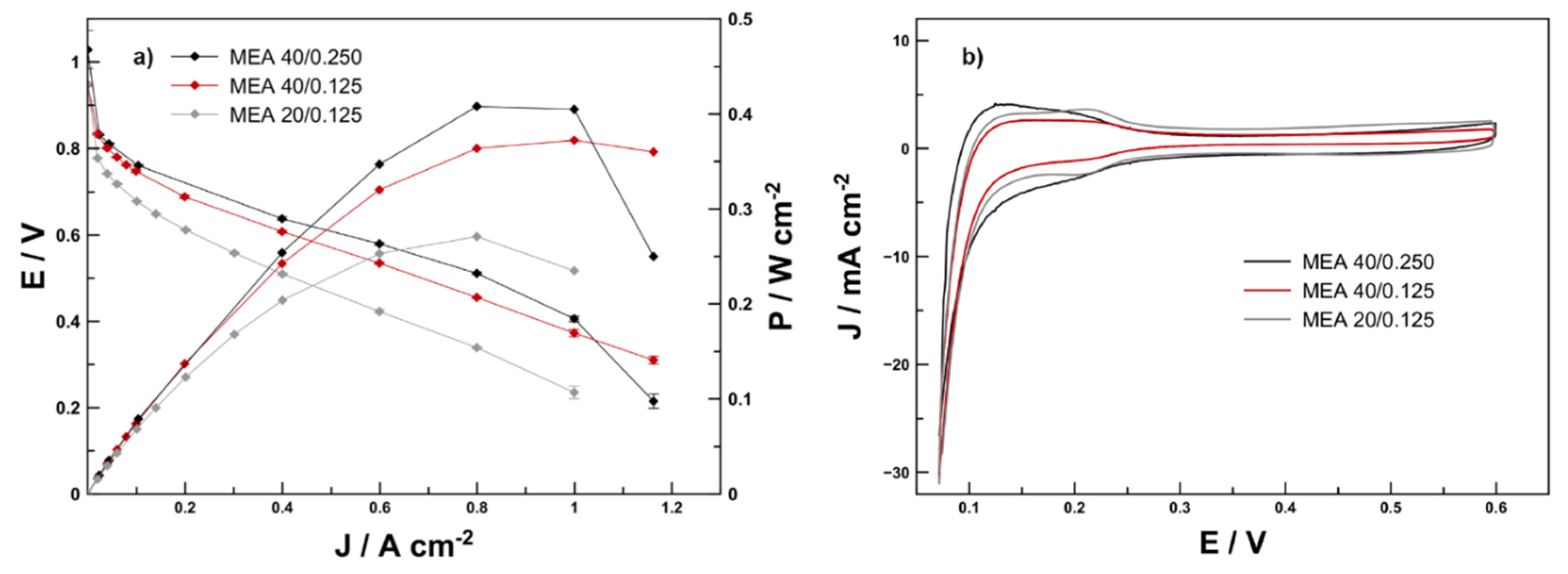 Energies 14 07299 g005