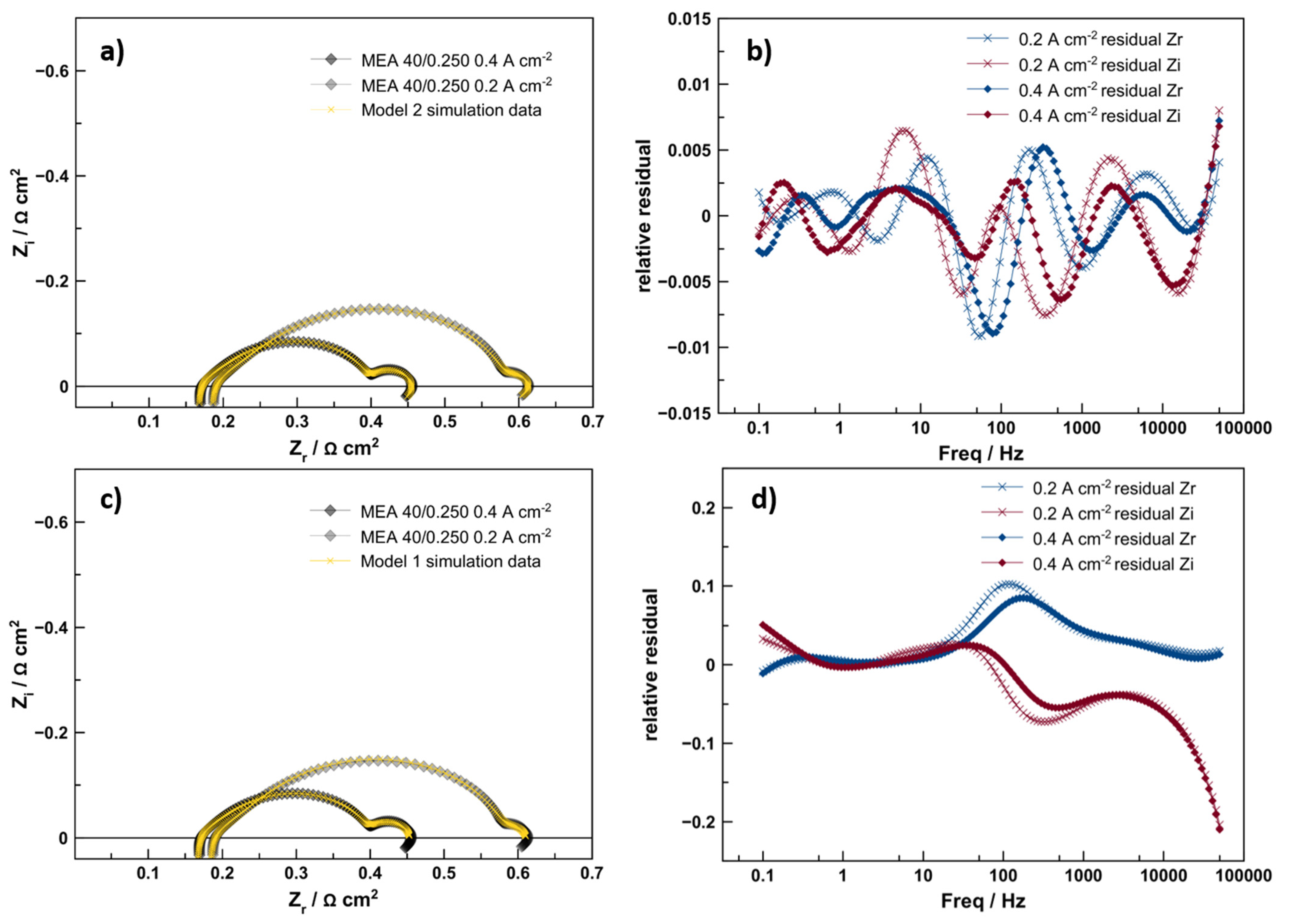 Energies 14 07299 g006