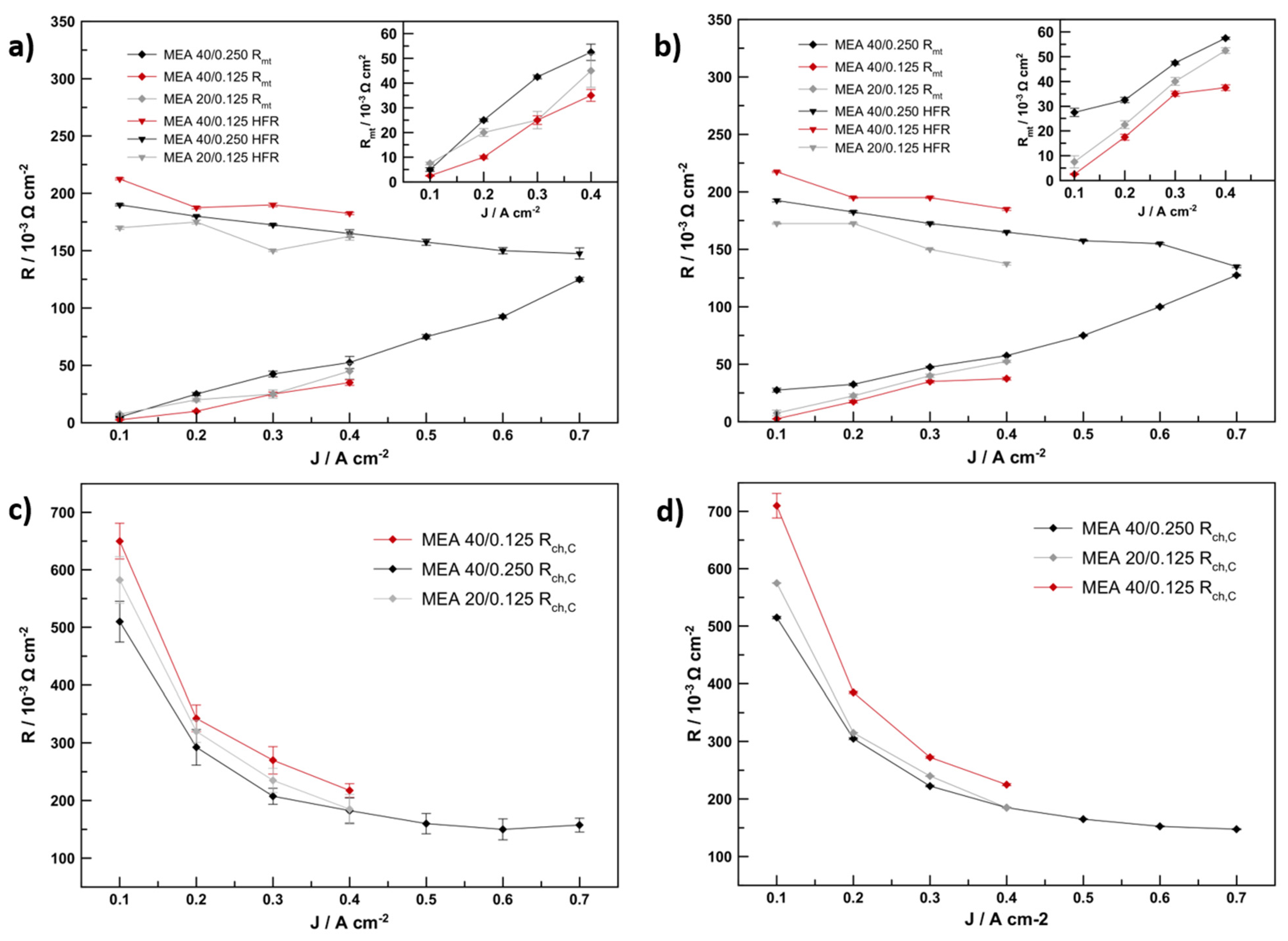 Energies 14 07299 g007