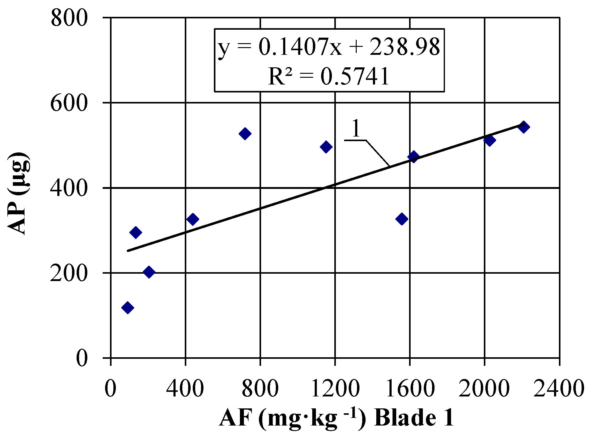 Energies 14 07300 g012