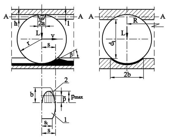 Energies 14 07300 g0a1 550