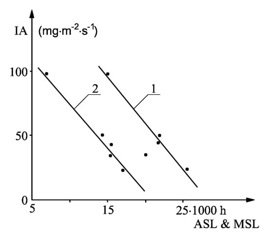 Energies 14 07300 g0a2 550