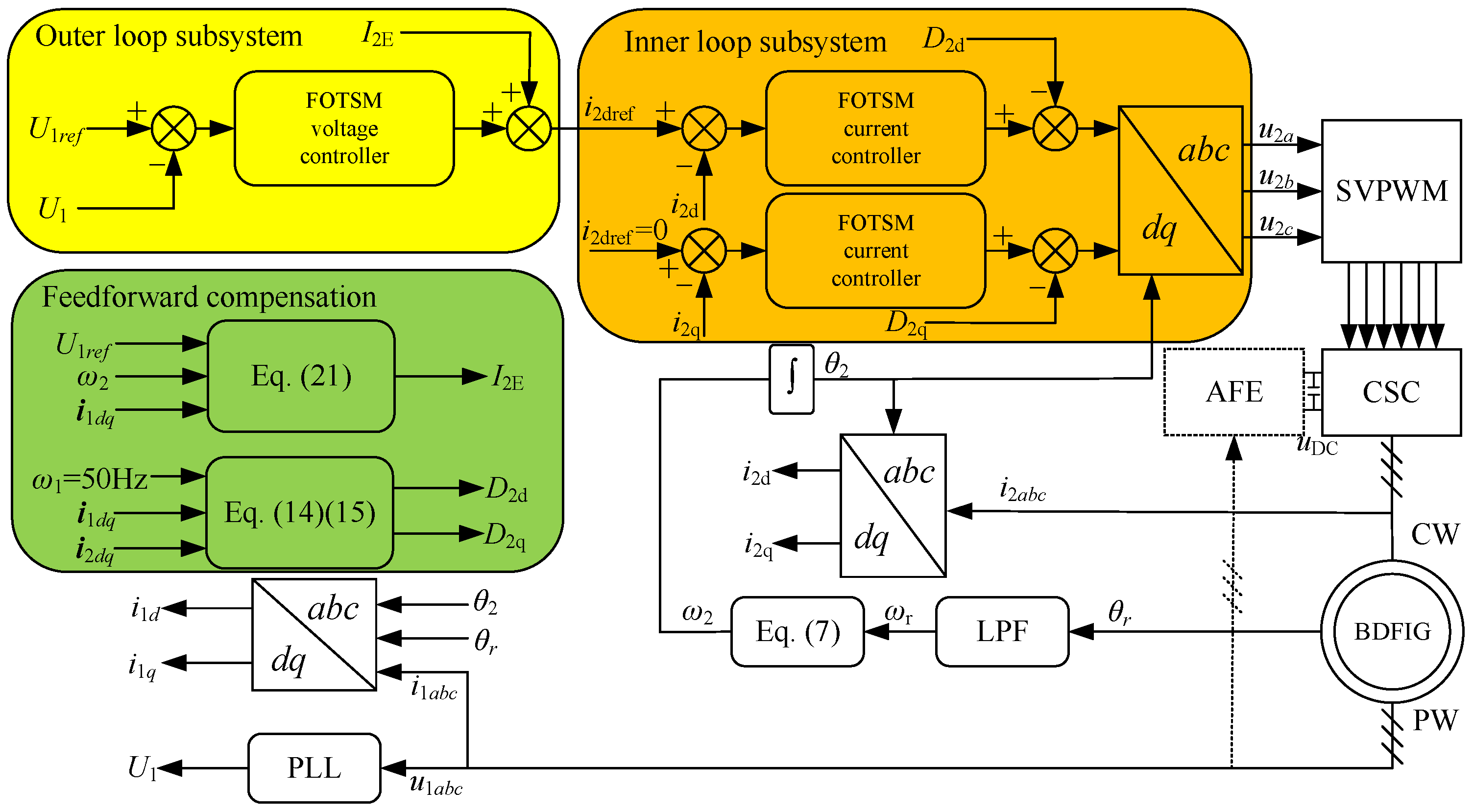 Energies 14 07302 g002